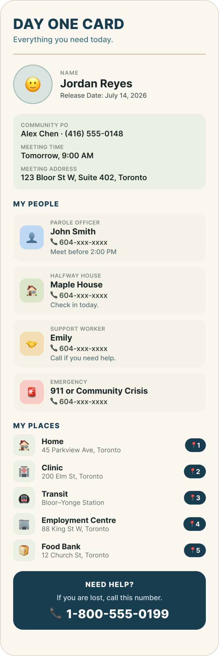 Printed card front: the person's name, release date, community officer with a time and address, four people, five places, and a number to call when lost.