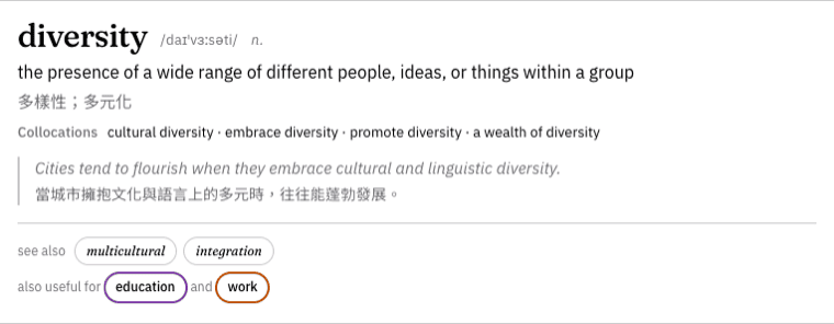 A single Useful Words entry for 'diversity': the headword with its IPA pronunciation and part of speech, an English definition above a Traditional Chinese gloss, a row of collocations, a bilingual example sentence, and see-also and cross-topic tags.